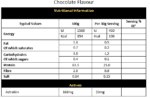 CNP Whey Isolate NF CHO