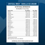 Critical-Whey Nutritionals Facts-min