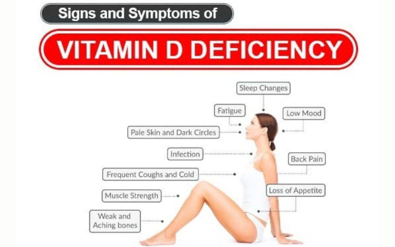 Common Signs of Vitamin D Deficiency