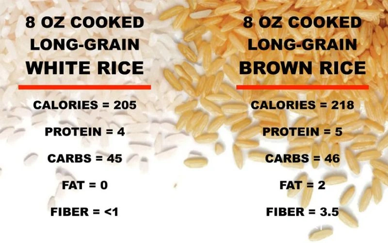 Key Ingredients to Look