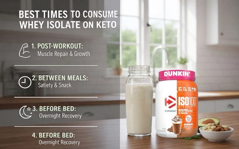 best-times-to-consume-whey-isolate-on-keto.webp