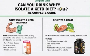 can-you-drink-whey-isolate-on-a-keto-diet.webp
