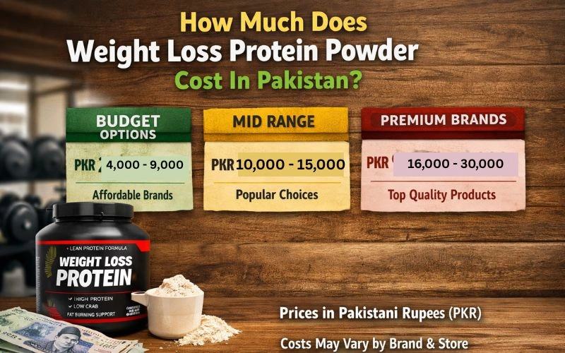 weight-loss-protein-powder-cost-in-pakistan.webp