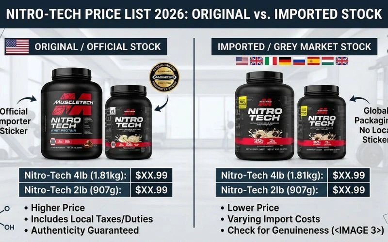 nitro-tech-price-list-2026.webp