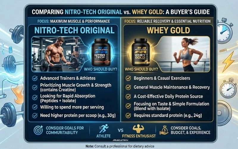 who-should-buy-nitro-tech-original-vs.-whey-gold