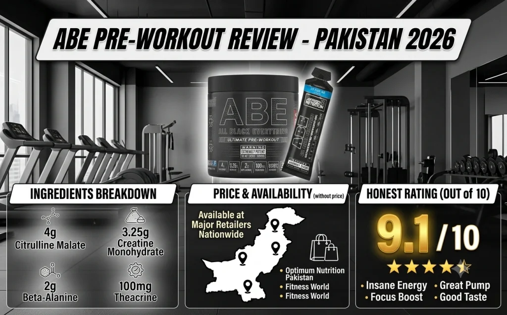 ABE-Pre-Workout-Review-Pakistan-2026.webp