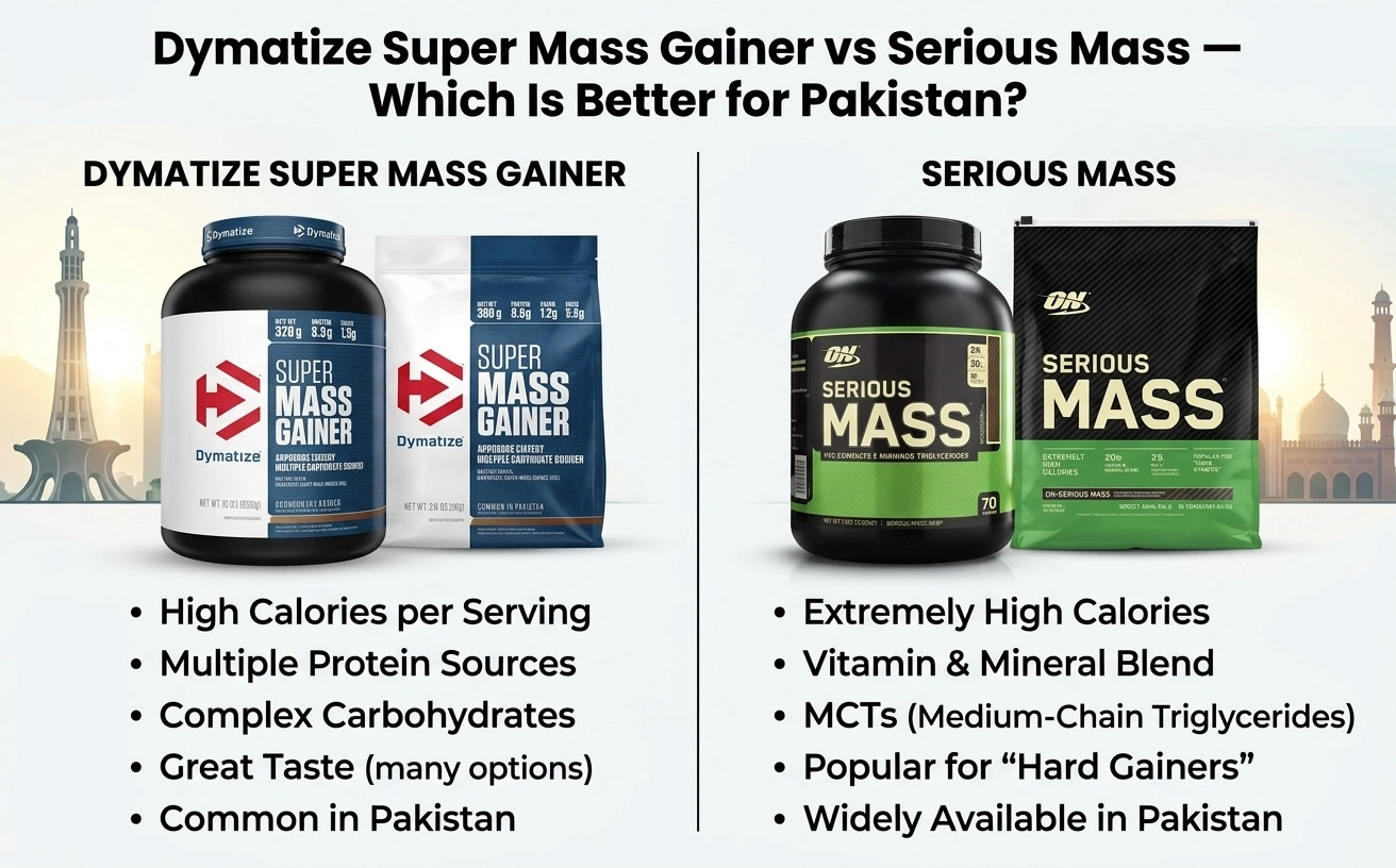 Dymatize-Super-Mass-Gainer-vs-Serious-Mass.webp