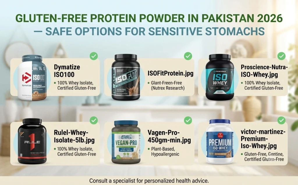 Gluten-Free-Protein-Powder-in-Pakistan-2026-Safe-Picks.webp