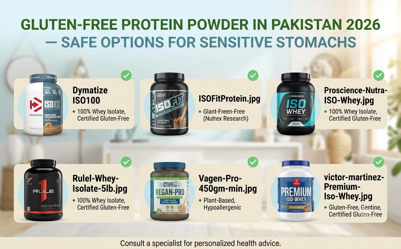 Gluten-Free-Protein-Powder-in-Pakistan-2026-Safe-Picks.webp