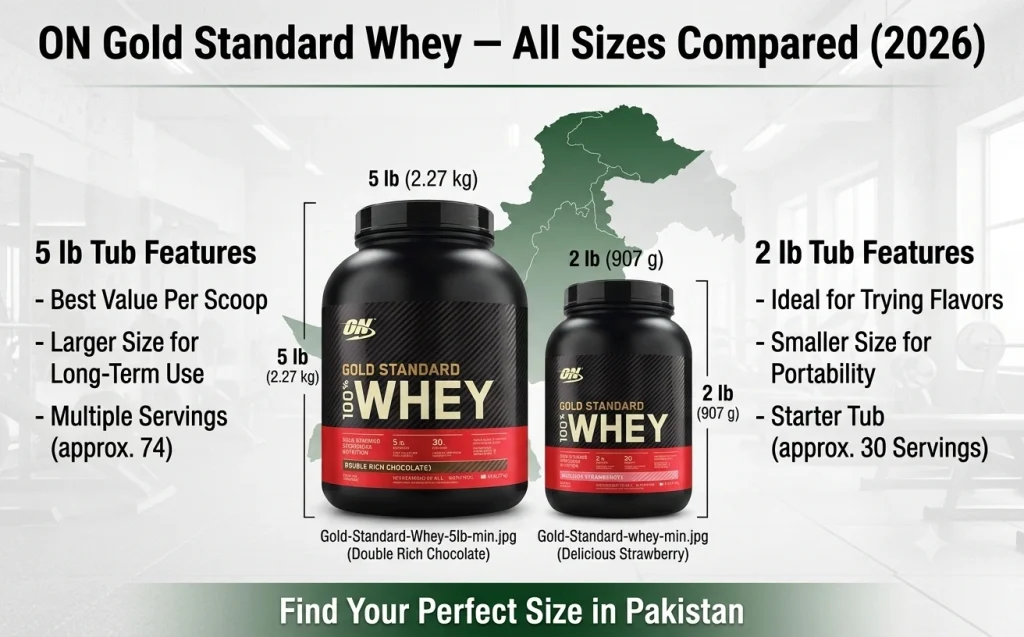 Gold-Standard-Whey-Price-in-Pakistan-2026.webp