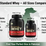 ON Gold Standard Whey Price in Pakistan 2026 — All Sizes Compared Gold-Standard-Whey-Price-in-Pakistan-2026.webp