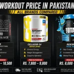 Pre-Workout Price in Pakistan 2026: All Brands Compared (Rs 2,800 to Rs 12,000) Pre-Workout-Price-in-Pakistan-2026-Best-Brands.webp