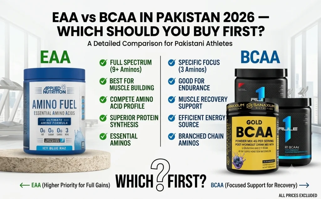 EAA-vs-BCAA-Pakistan-2026-Which-Should-You-Buy
