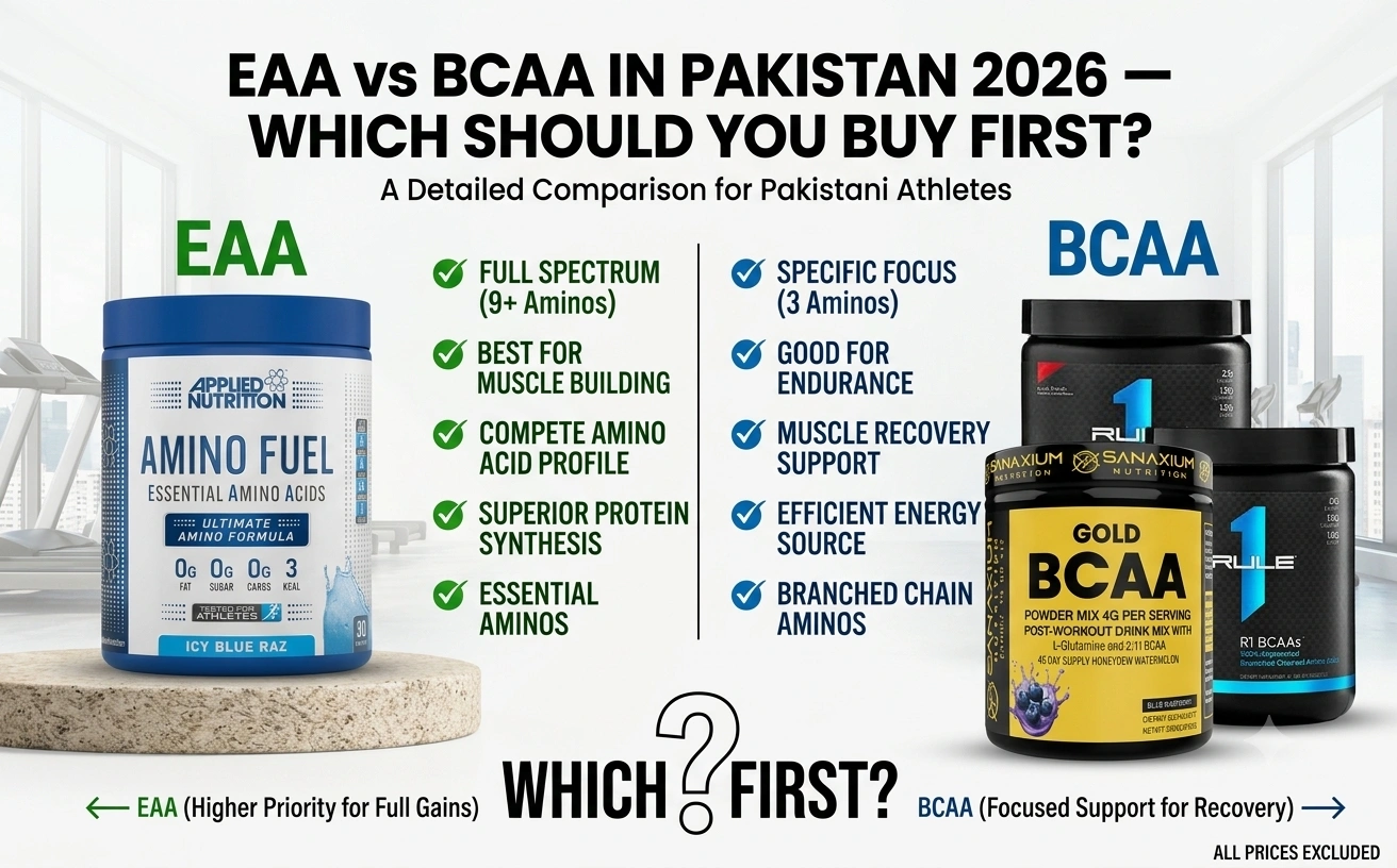 EAA-vs-BCAA-Pakistan-2026-Which-Should-You-Buy