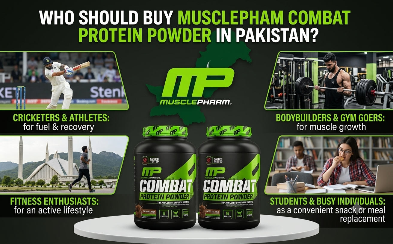 Who Should Buy MusclePharm Combat Protein Powder Pakistan