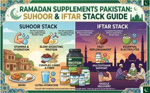 Ramadan Supplements Pakistan