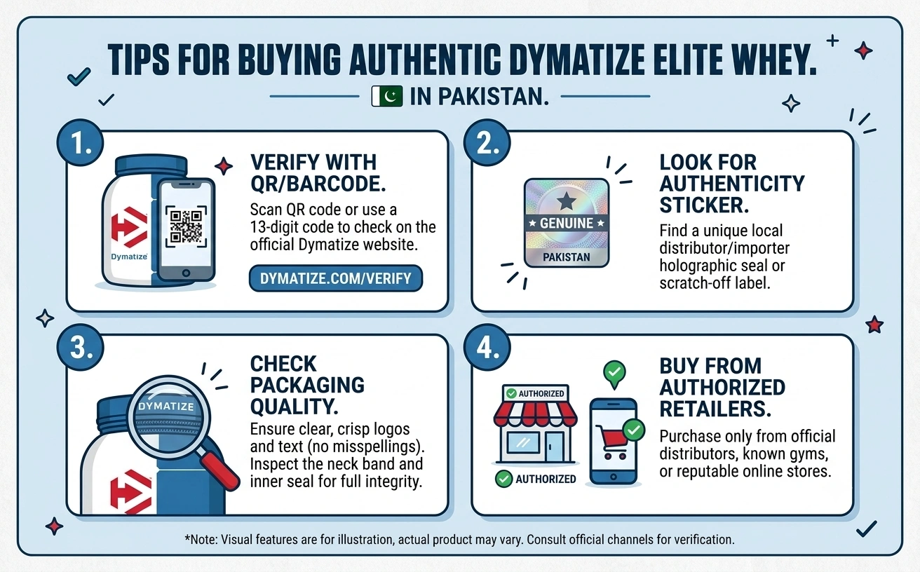 Tips for Buying Authentic Dymatize Elite Whey