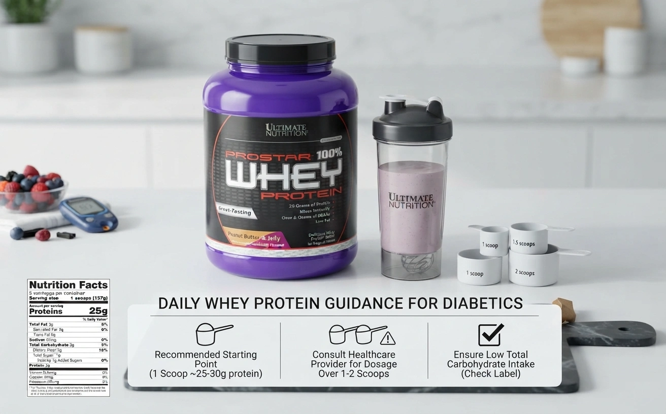 How-Much-Whey-Protein-Should-a-Diabetic-Take-Daily