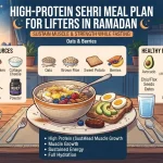 Sehri High-Protein Meal Plan for Lifters in Ramadan